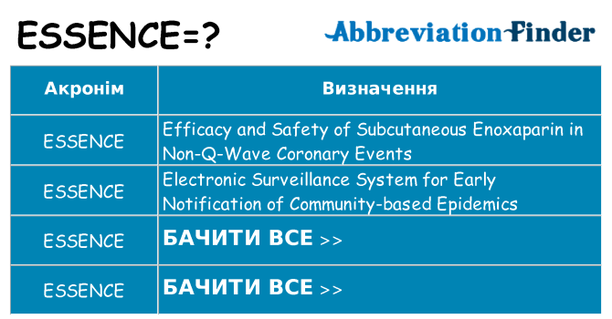Що essence означають