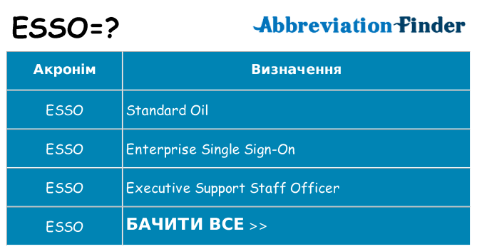 Що esso означають