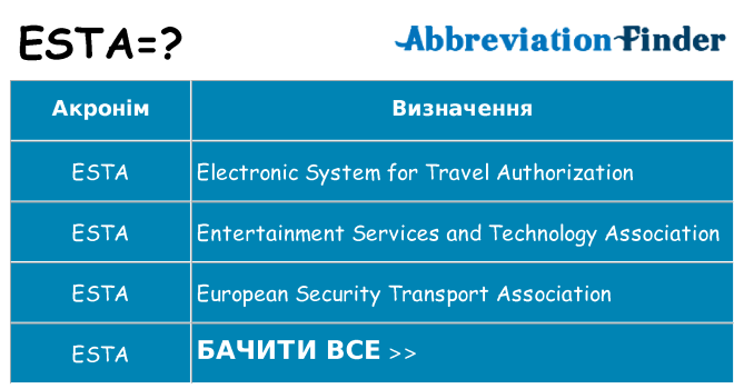 Що esta означають
