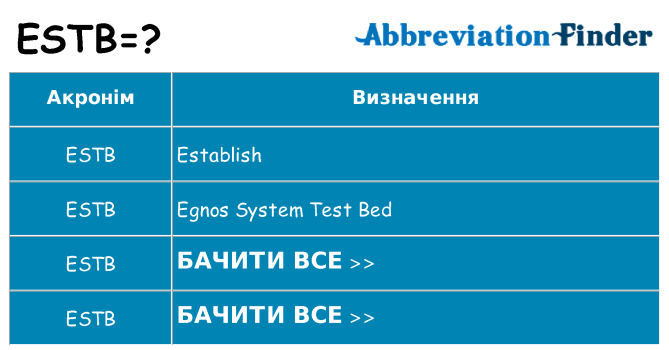 Що estb означають