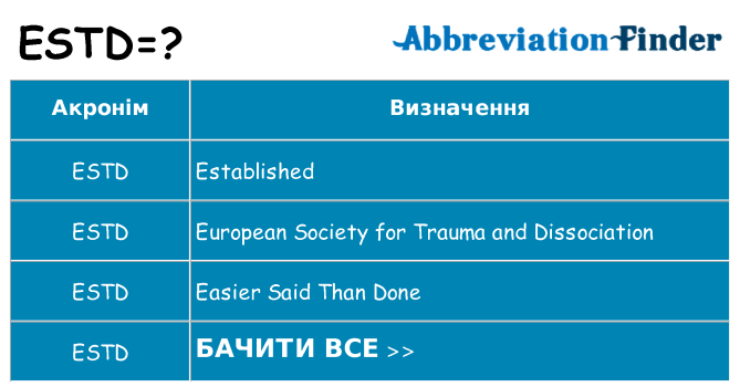 Що estd означають