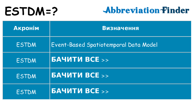 Що estdm означають