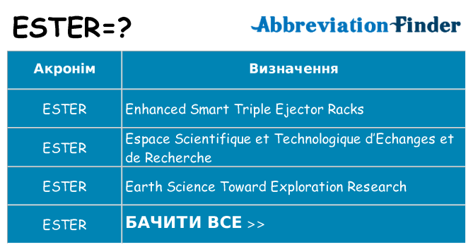 Що ester означають