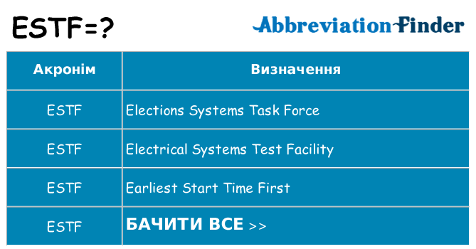Що estf означають
