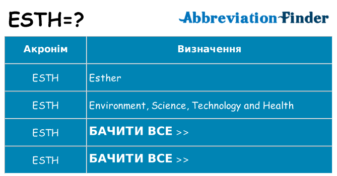 Що esth означають