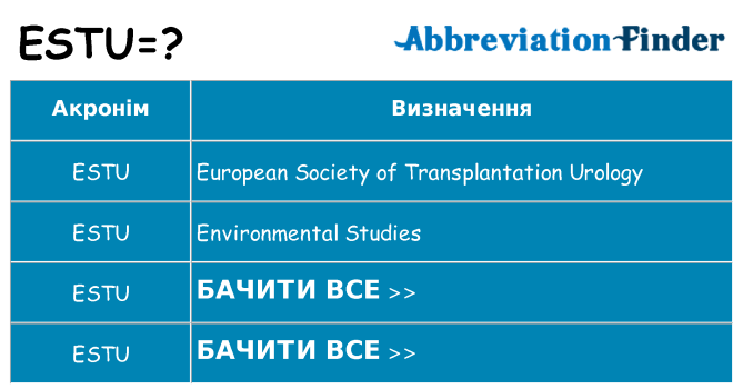Що estu означають