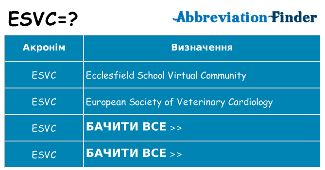 Що esvc означають