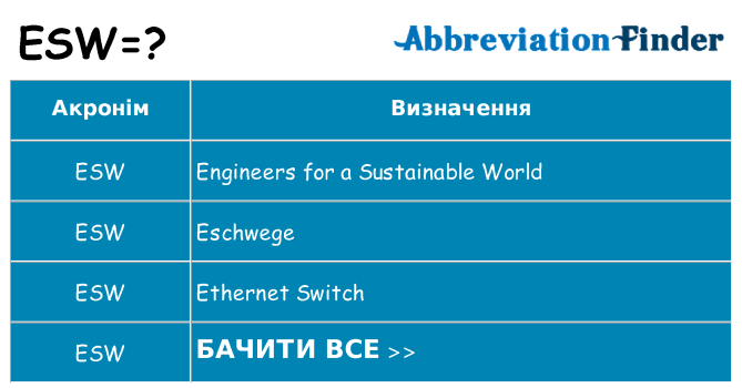 Що esw означають