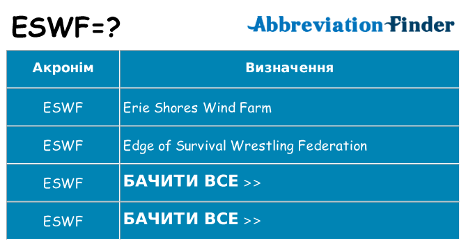 Що eswf означають