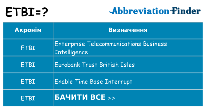 Що etbi означають