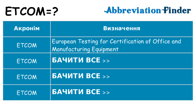 Що etcom означають