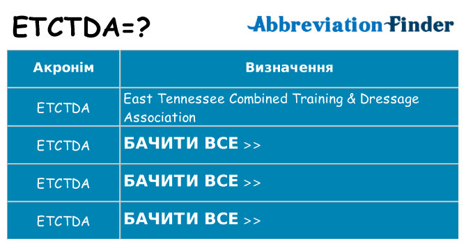 Що etctda означають