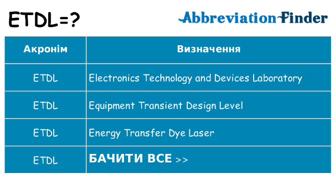 Що etdl означають