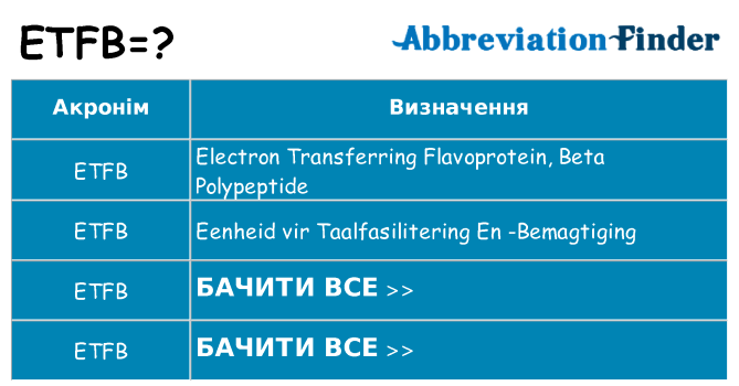 Що etfb означають