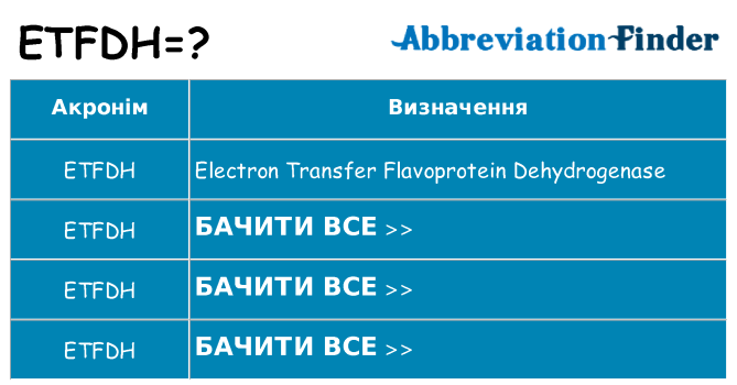 Що etfdh означають