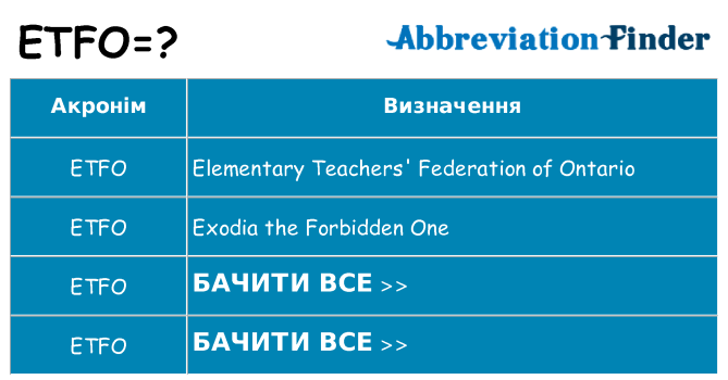 Що etfo означають