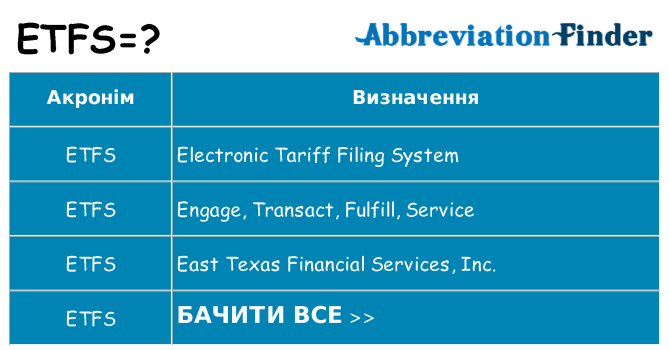 Що etfs означають