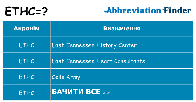 Що ethc означають