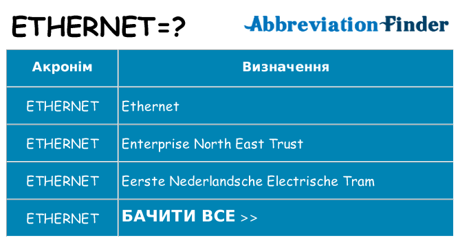 Що ethernet означають