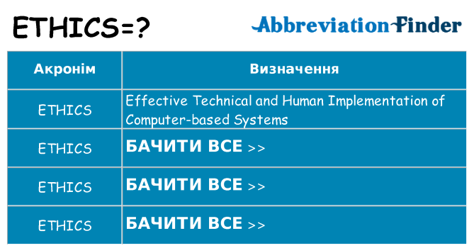 Що ethics означають