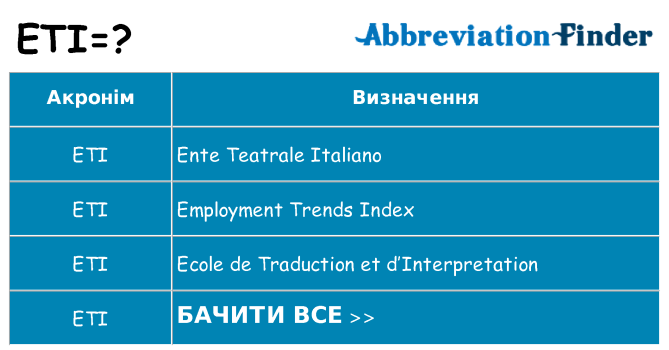 Що eti означають