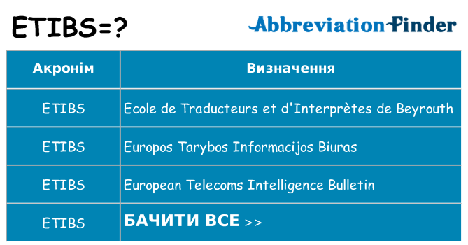 Що etibs означають