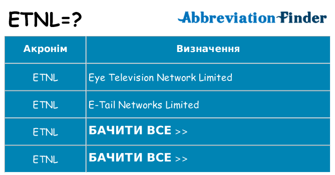 Що etnl означають