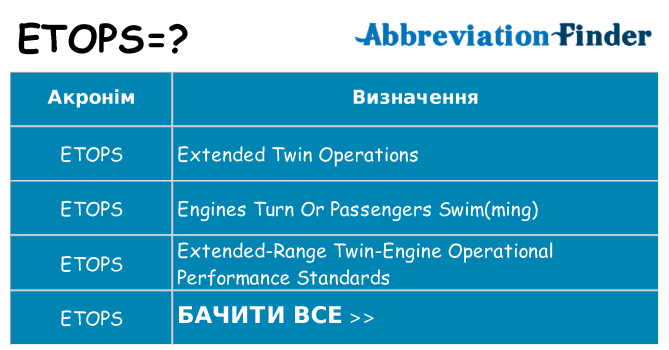 Що etops означають