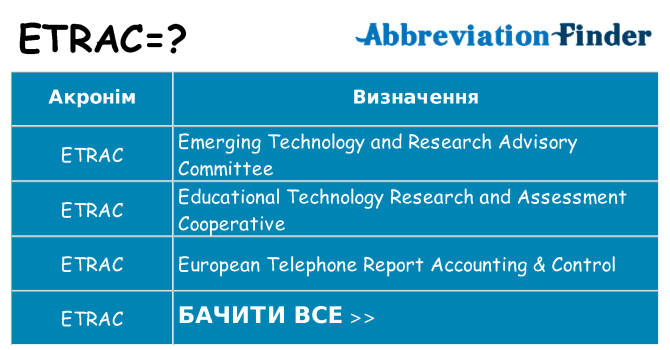 Що etrac означають