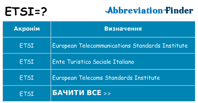 Що etsi означають