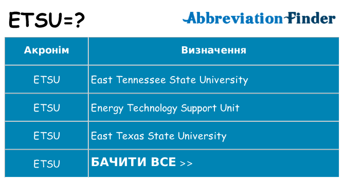 Що etsu означають