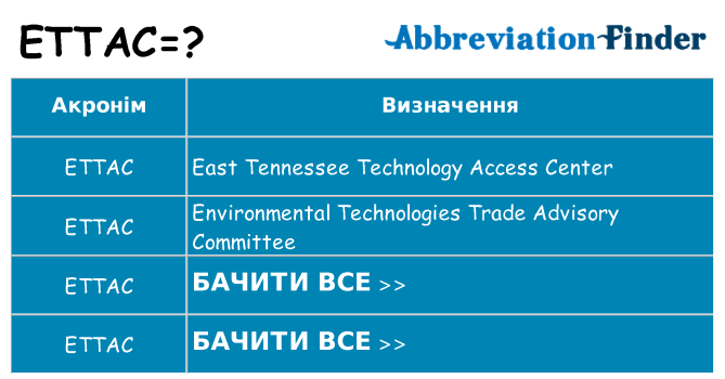 Що ettac означають