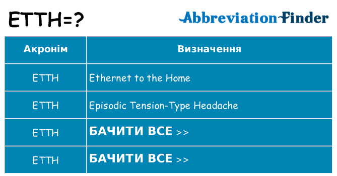 Що etth означають