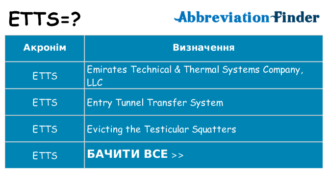 Що etts означають