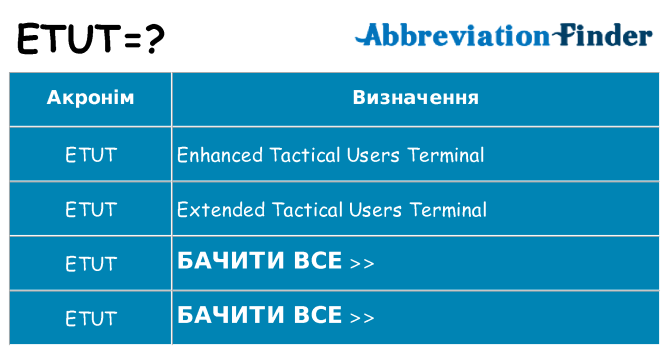 Що etut означають