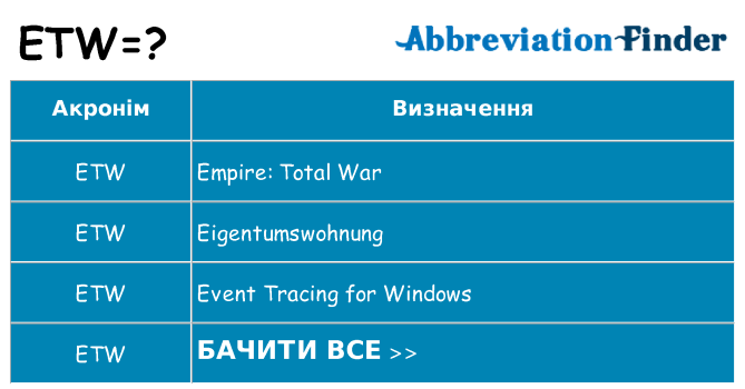 Що etw означають
