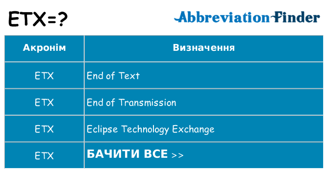 Що etx означають