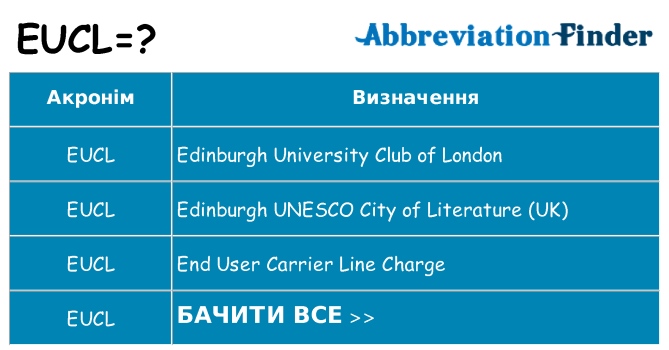 Що eucl означають