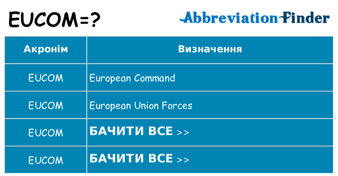 Що eucom означають
