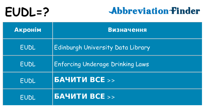 Що eudl означають