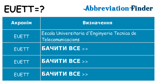 Що euett означають