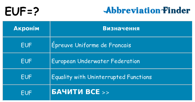 Що euf означають