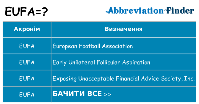 Що eufa означають