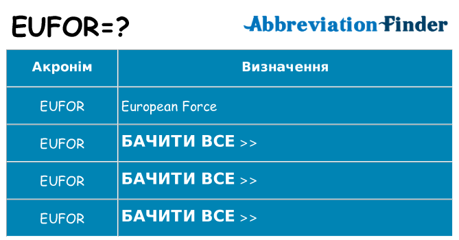 Що eufor означають
