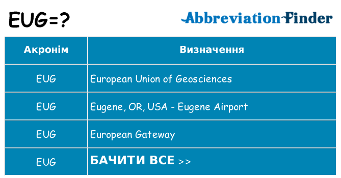Що eug означають
