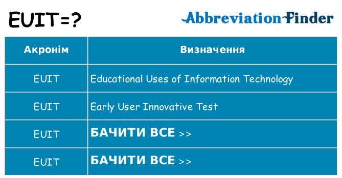 Що euit означають