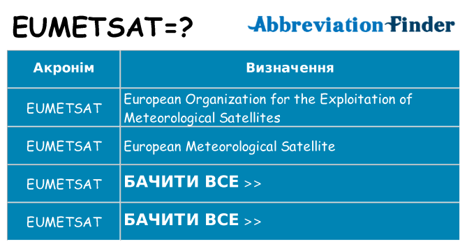 Що eumetsat означають