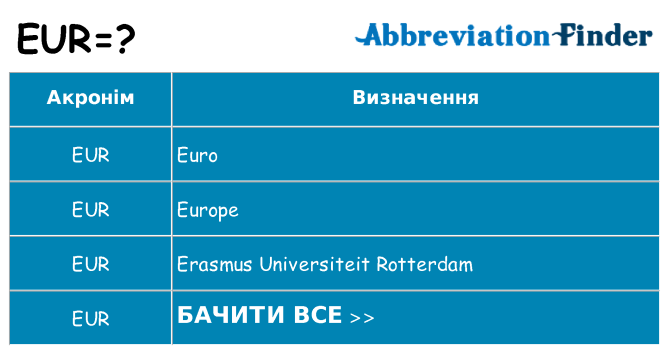 Що eur означають
