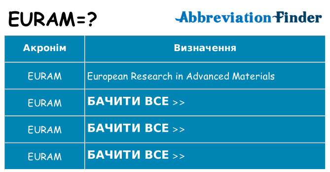 Що euram означають