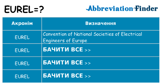 Що eurel означають